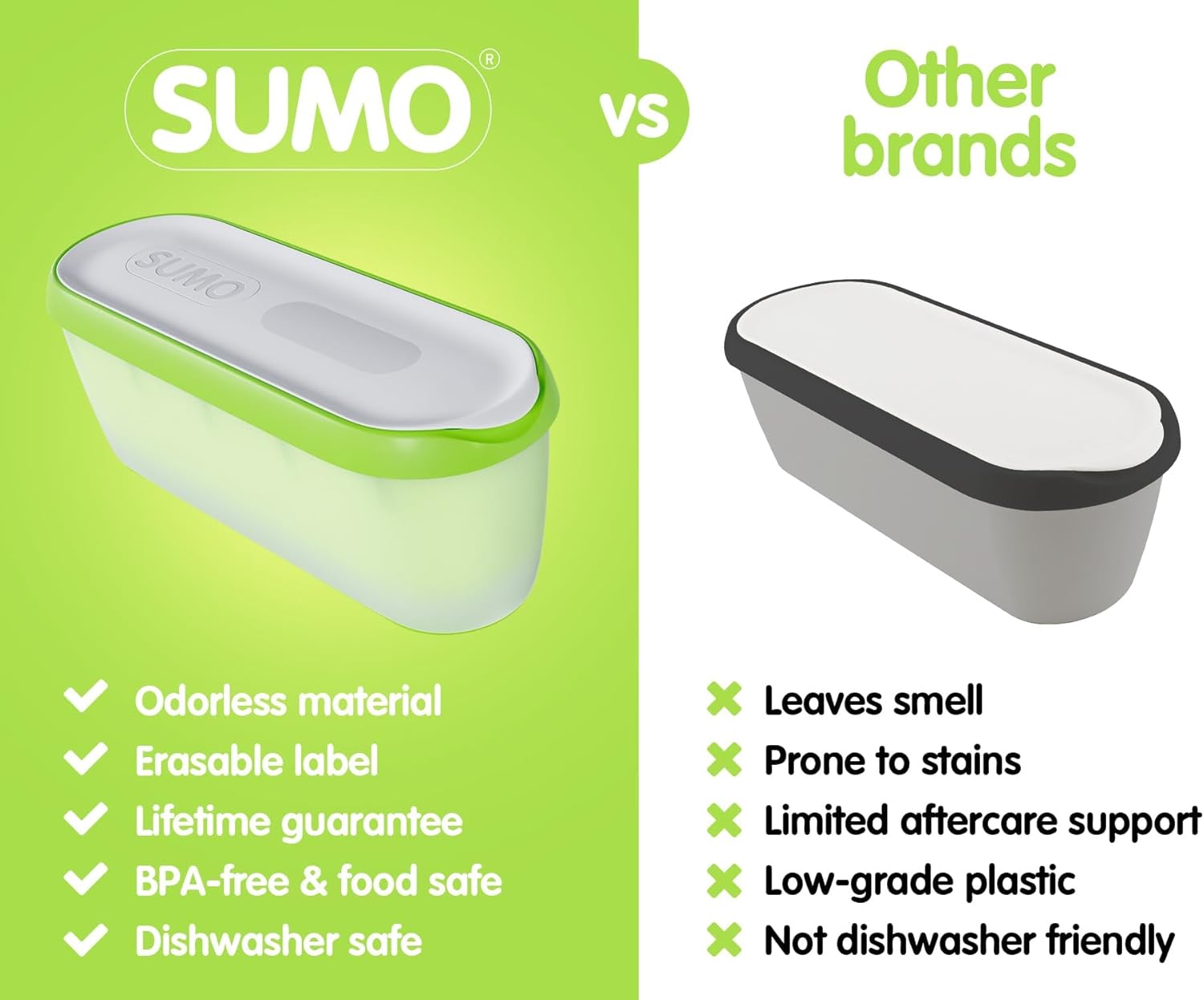 SUMO Set of 2, Ice Cream Containers for Homemade Ice Cream - 1.5 Quart Each, Reusable Freezer Storage Containers - Green