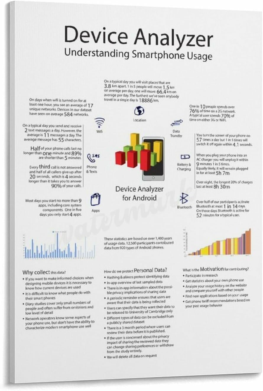 Device Analyzer Understanding Smartphone Usage Poster Canvas Painting Wall Art Poster for Bedroom Living Room Decor 12x18inch(30x45cm) 12x18inch(30x45cm) Frame-style - Image 1 of 5