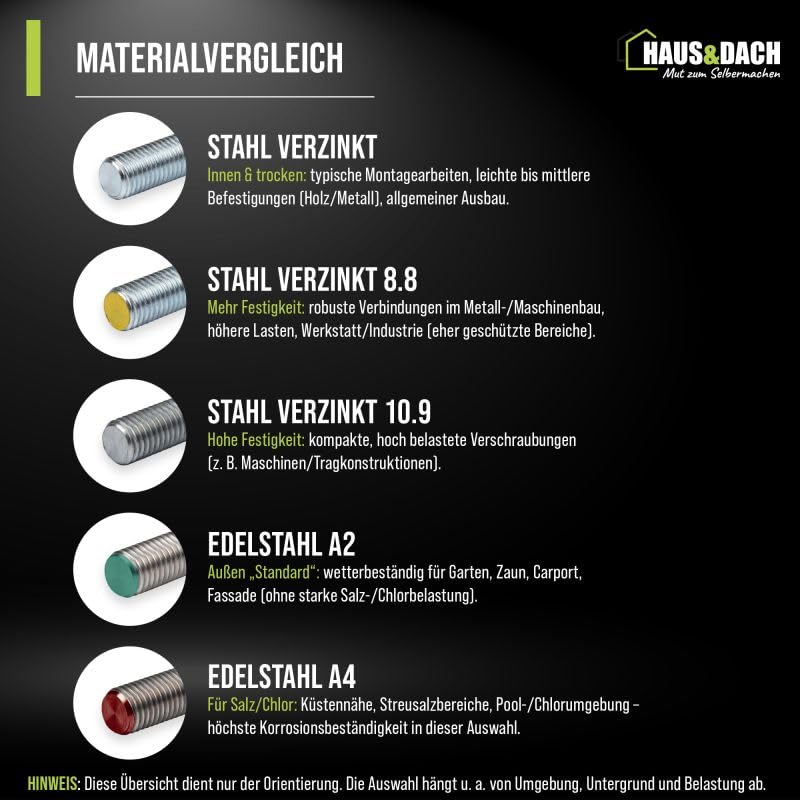 HAUS&DACH Gewindestange M12x2000 mm DIN 975 - Gewindestab für Montage, Bau & Befestigung, Edelstahl A2 - 1 Stk.