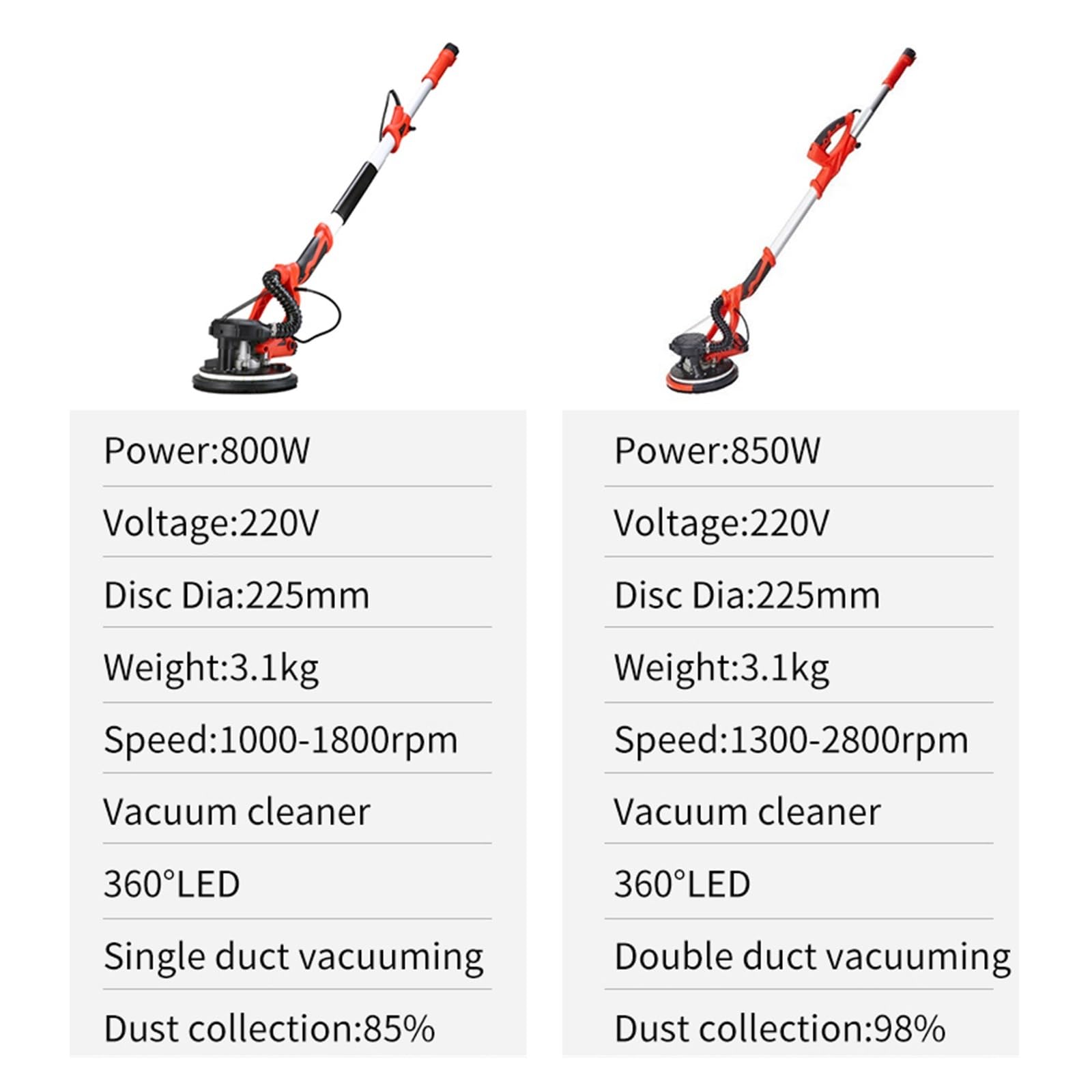 Levigatrice elettrica, Levigatrice for muro a secco elettrica for a for pareti Lucidatrice for stucco senza polvere a led for 800W / 850W 1250(Set 2-1250W)