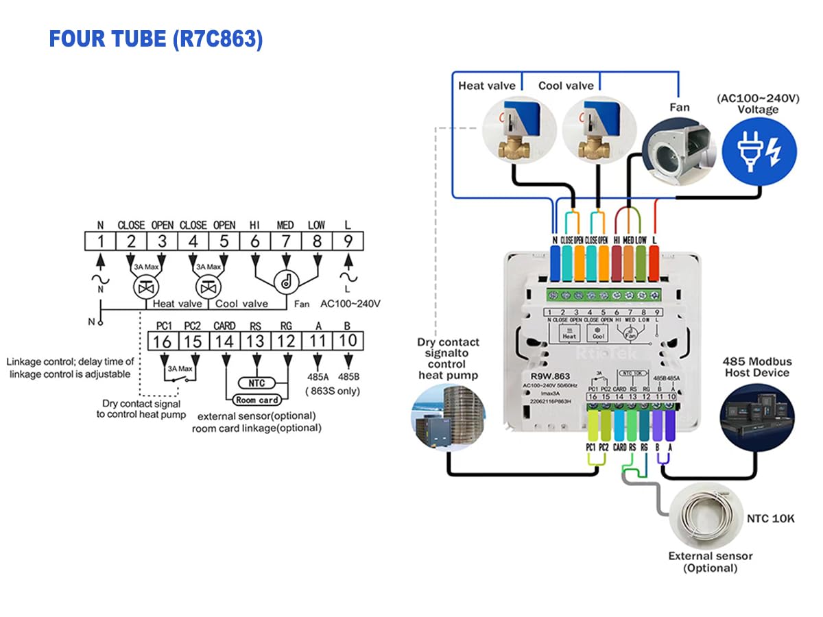 Aire Acondicionado termostato WiFi Inteligente, con 4 Tubos, Control Remoto App de Vida Inteligente, con la página de Inicio de Alexa Google