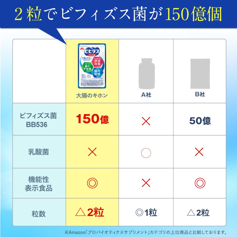 Amazon | 【森永乳業 公式】森永ビヒダス 大腸のキホン 父の日