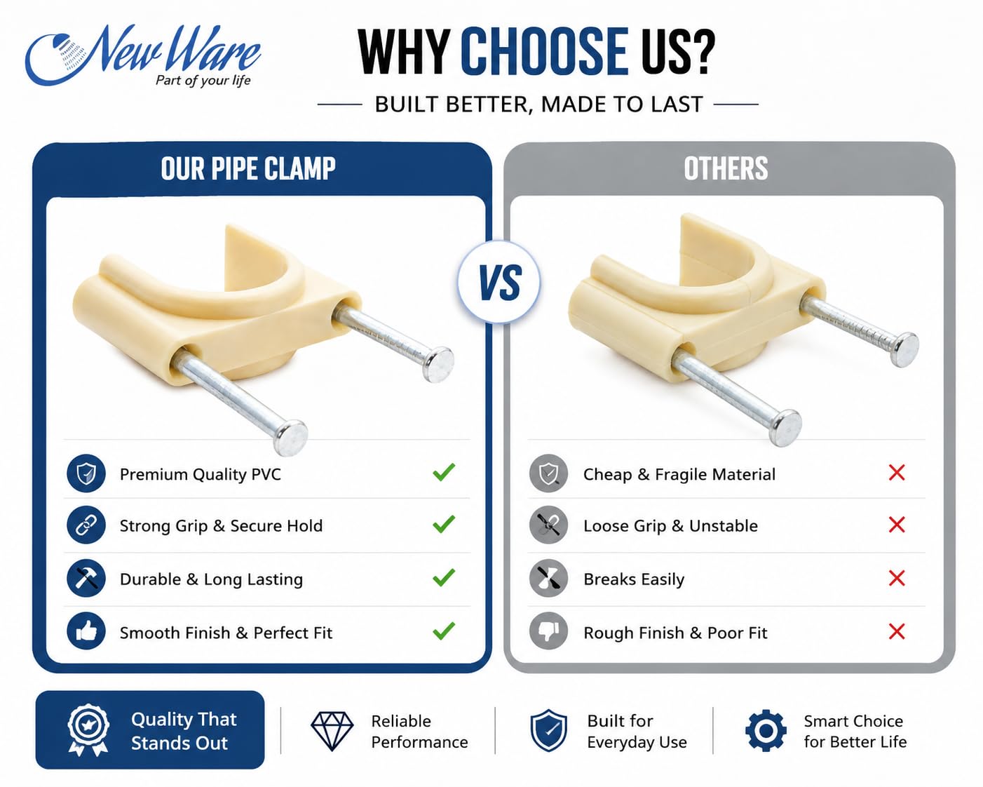 NEW WARE® 20 mm PVC U-Shaped Pipe Clamps with Flat Nail | Ivory Wire & Tube Holder Clips | Durable Mount Pipe Fixing Brackets for Electrical Wire, Cable & PVC Pipes | Cable Management | Pack of 25