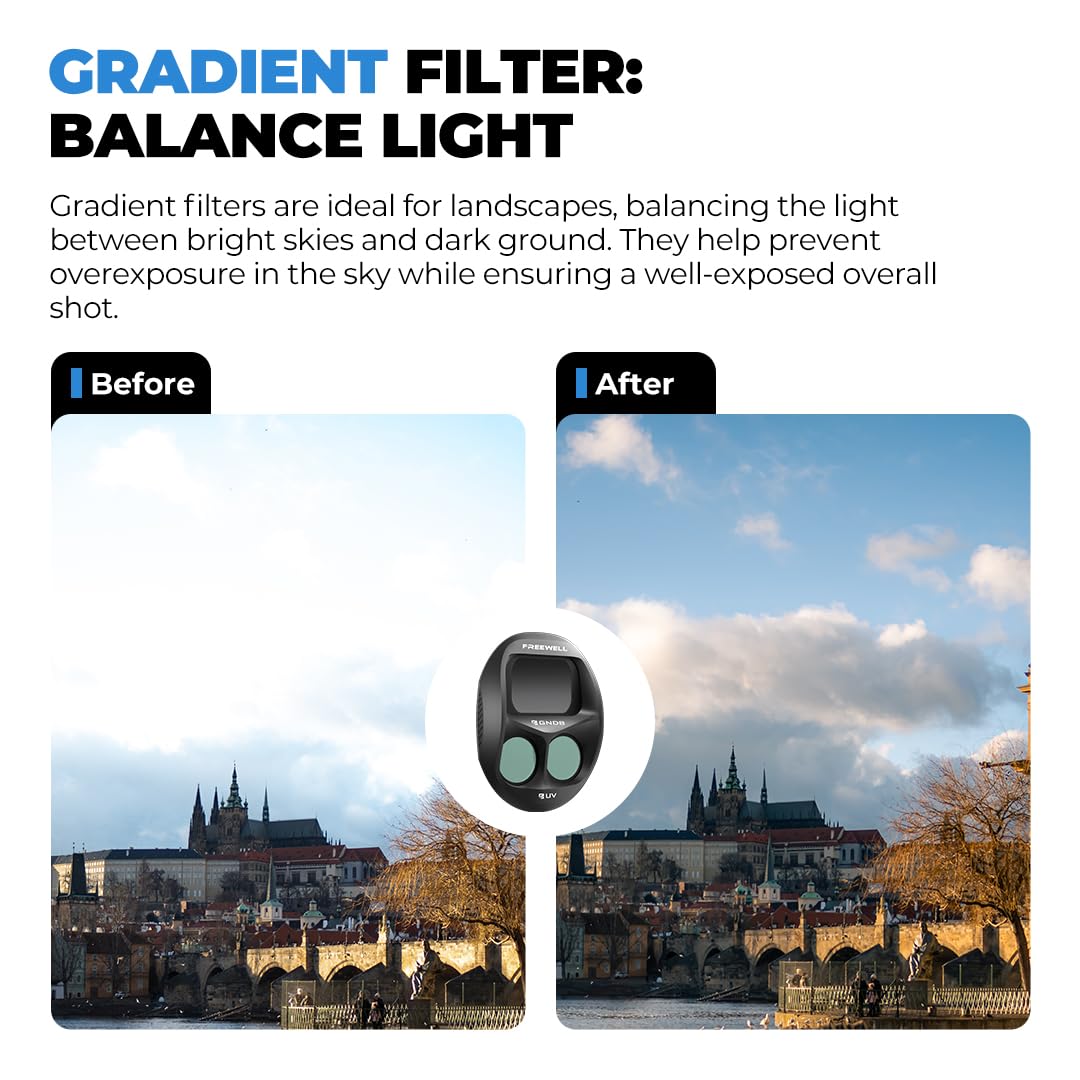 Freewell GND - Confezione da 2 filtri graduati a densità neutra per DJI Mavic 4 Pro – GND0.9 & GND1.2 – per fotografia aerea di paesaggi