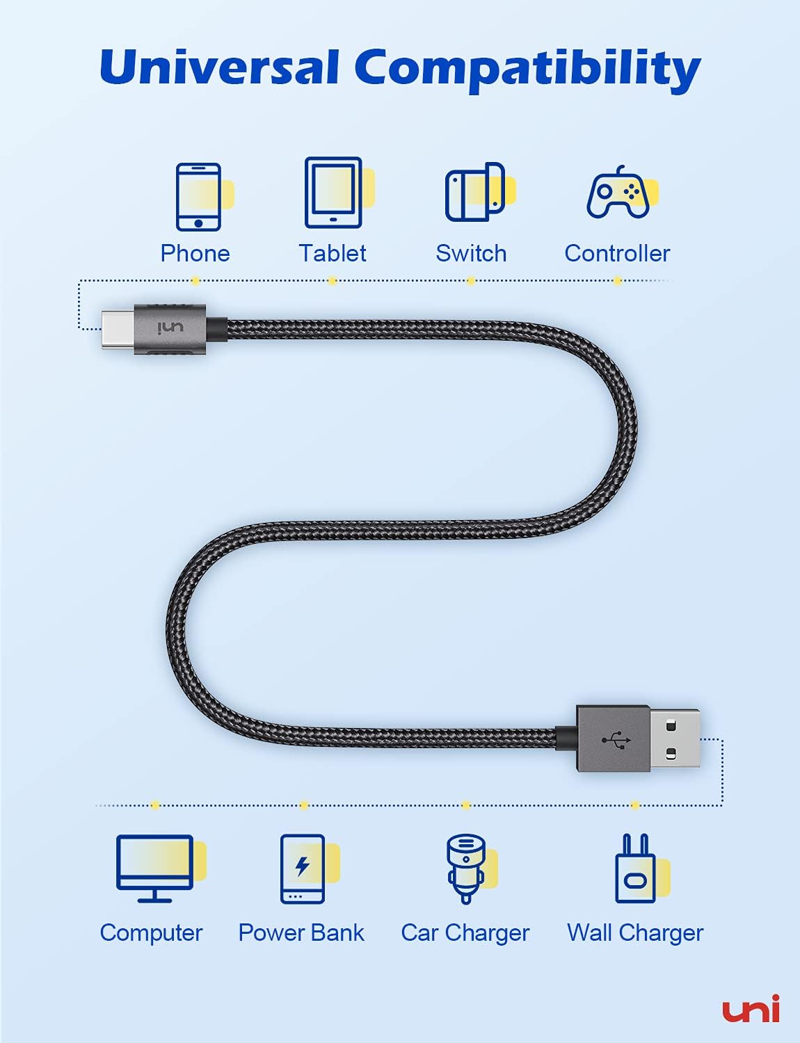 🔥 Crаzу Dеаlѕ USB C Cable Fast Charging [3A 10ft], uni Type C Charging Cable, USB to USB C Charge Braided Cord Compatible with Samsung Galaxy S10 S9 S8 S20 Plus, Note 10/9/8, Pixel, LG, Moto, PS5 Controller