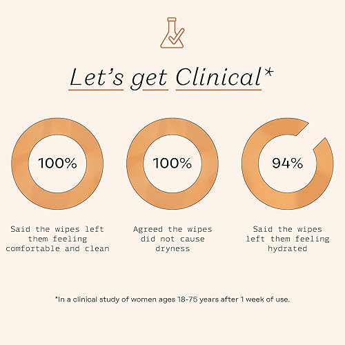 Miniatura 4 de The Honey Pot Company - Toallitas femeninas - Toallitas diarias para equilibrar el pH, sin fragancia ni sulfato para partes íntimas, cuerpo o cara -