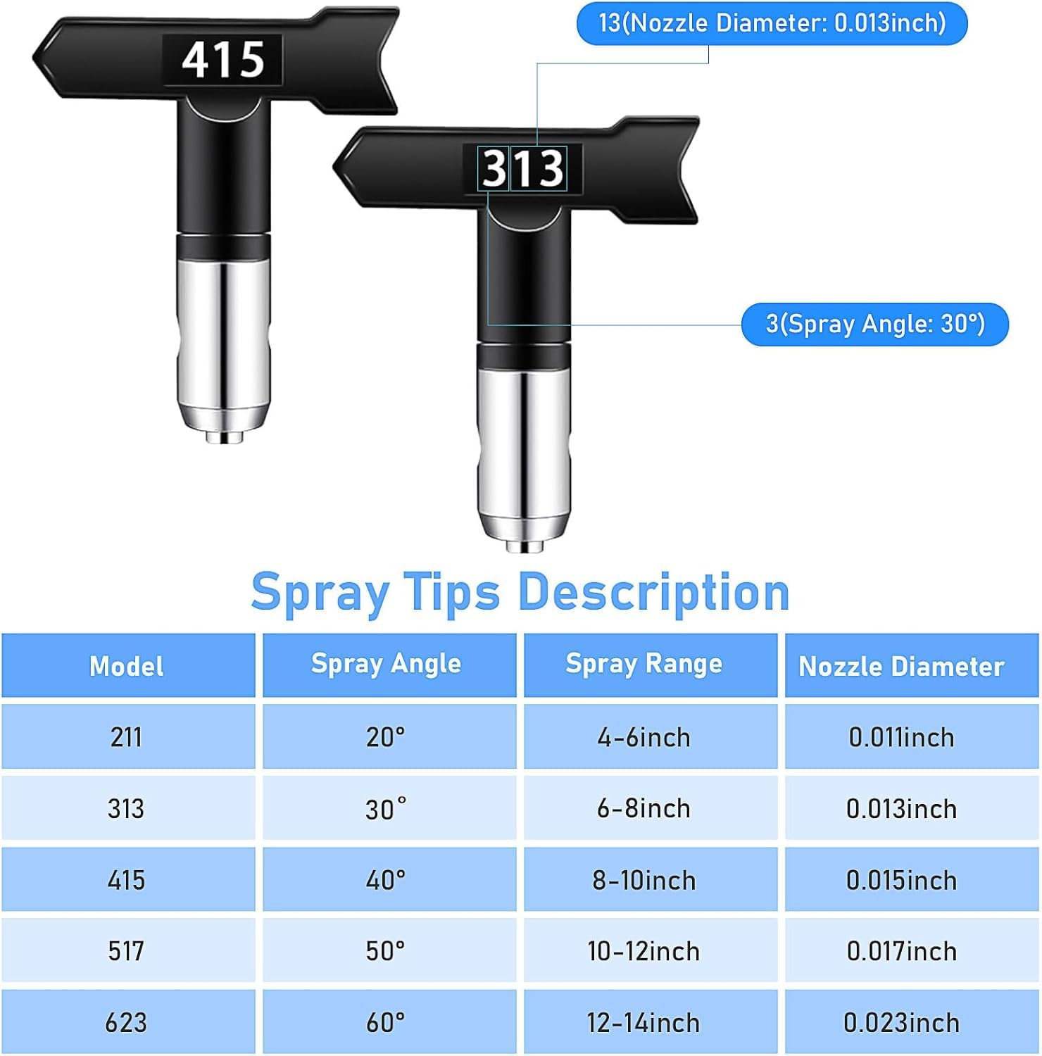 12 Stück Airless-Farbspritzpistole mit Düsenschutz, 5 Sprühspitzen und 5 Airless Farbspritzpistolenfilter für Airless-Spritzmaschinen, Farbzubehör (211, 313, 415, 517, 623)