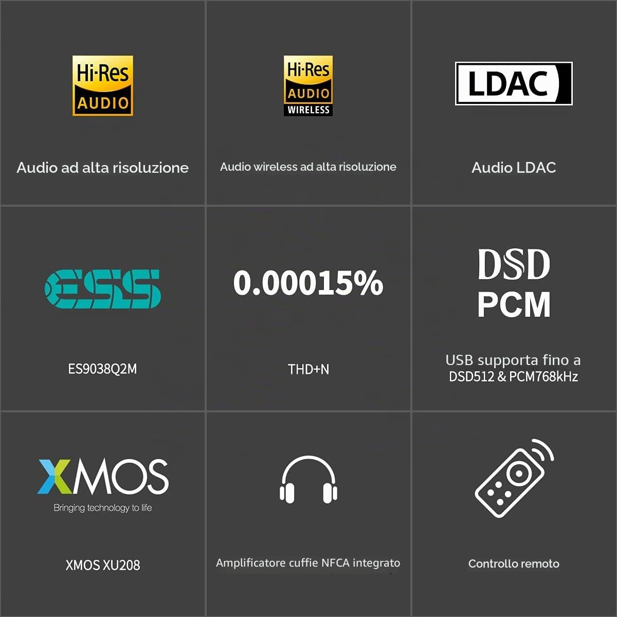 Fanmusic Topping DX3 Pro+ ES9038Q2M Bluetooth 5.0 LDAC Audio Decoder DSD512 DAC AMP NFCA Amplificatore per cuffie pre amplificatore (nero)