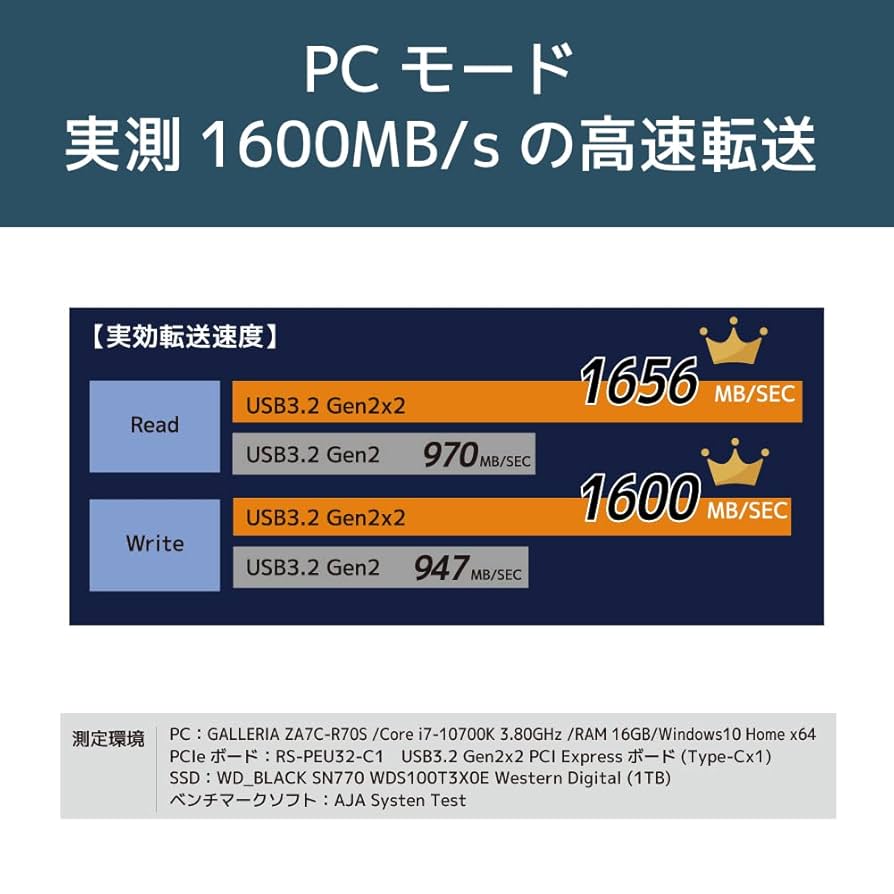 Amazon.co.jp: ラトックシステム(RATOC Systems) USB3.2 Gen2x2