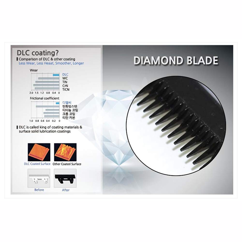 Voguers Electric Hair Clipper Pro VG101DC 5V DLC & Ceramic Diamond Blade Type