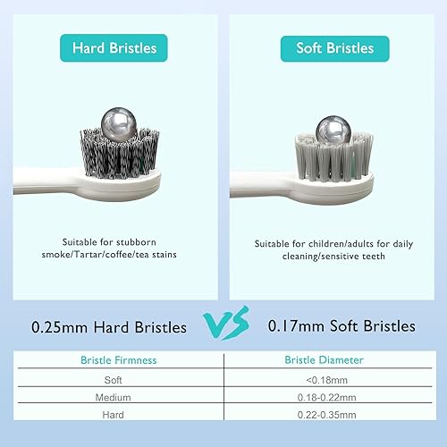 Miniatura 8 de Cabezales de cepillo de repuesto para Waterpick Sonic Fusion 2.0 Cabezal de cepillo de dientes para agua pik con anillos codificados por colores y