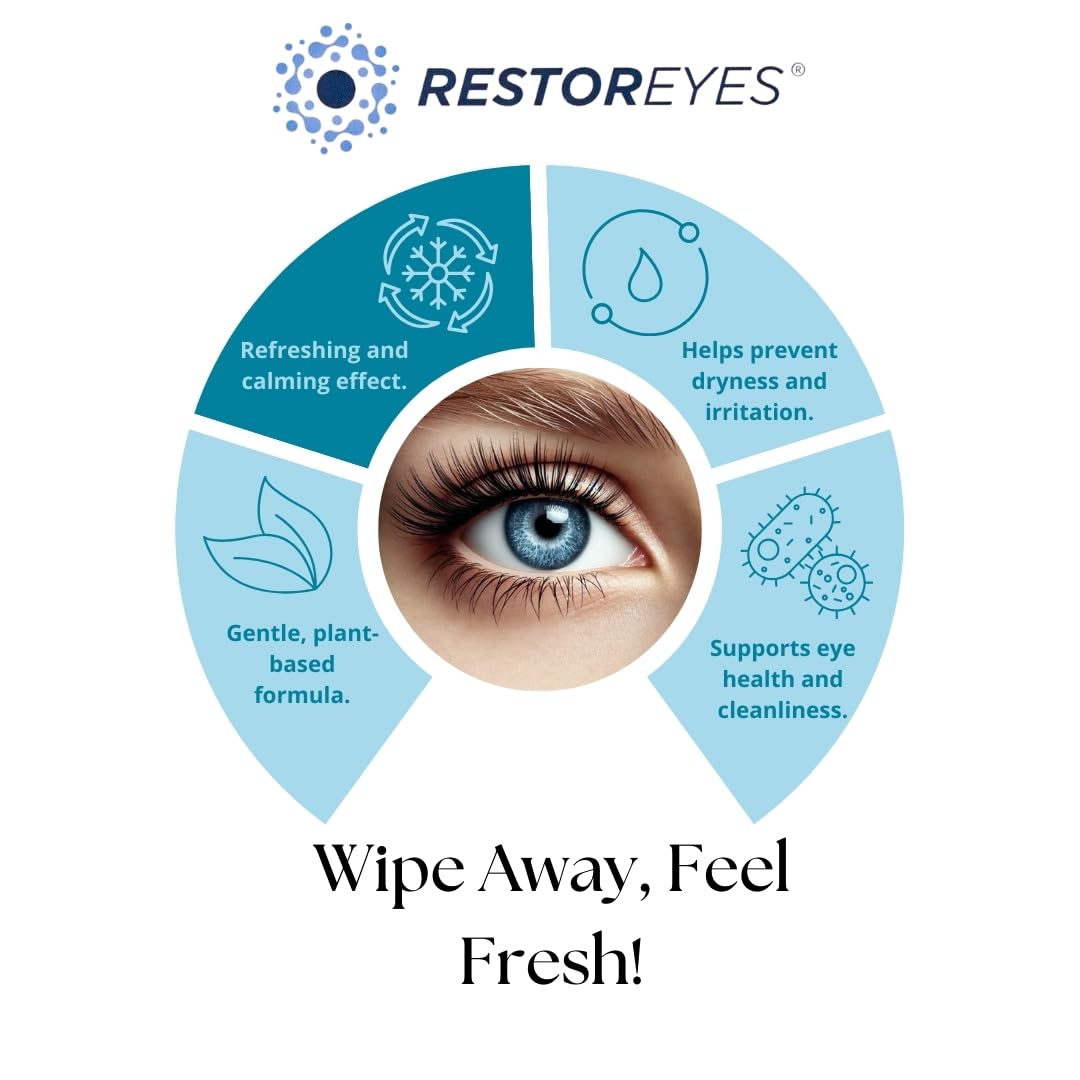 60 x Restoreyes Biodegradable Eyelid Wipes, Eco-Friendly - Image 4