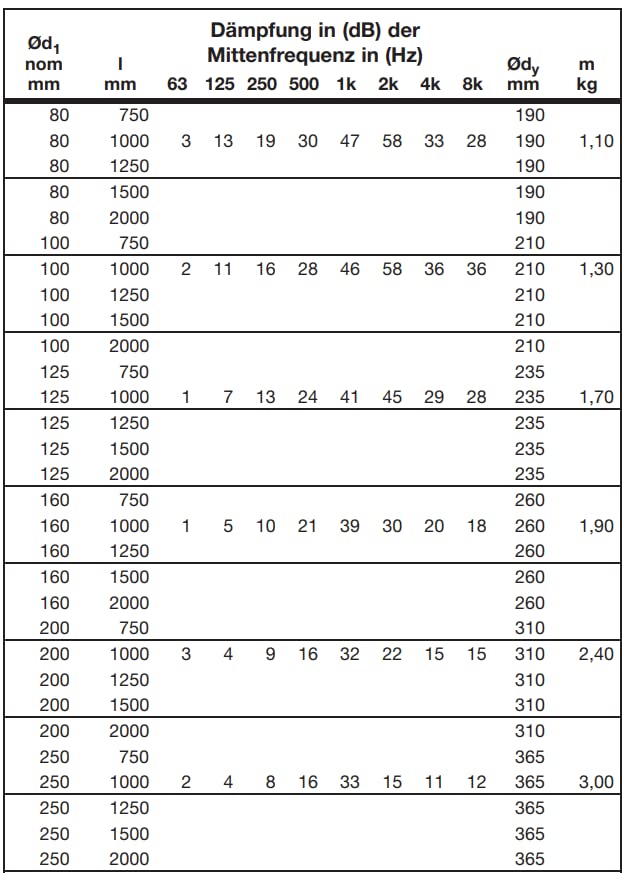 Vaillant 0020231942 Silenziatore Flessibile Con Connessione 180 Mm, L