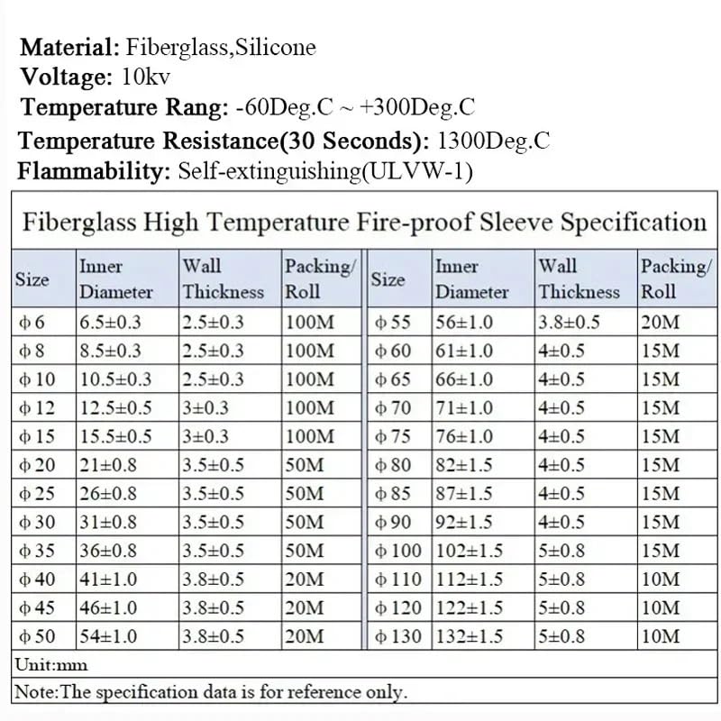 Oplot ognioodporny o długości 5 m z włókna szklanego -60°C do +300°C Temperatura ciągła(Red,80mm)