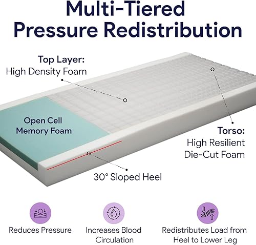 Miniatura 4 de ProHeal Colchón de cama de hospital de varios niveles para redistribución de presión, talón inclinado de espuma viscoelástica, colchón médico de