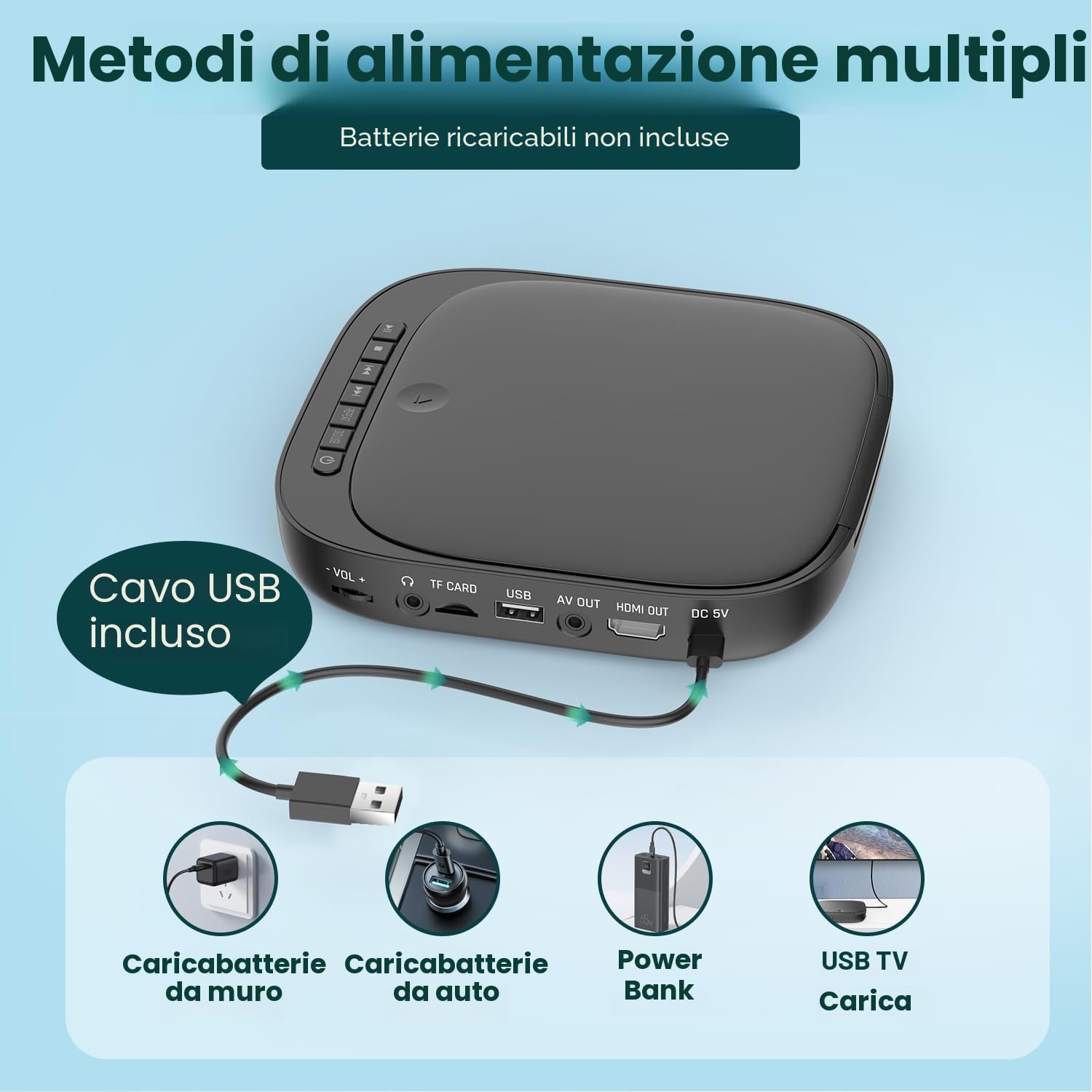 Desobry lettore DVD per TV HD 1080p, region free, con ingresso scheda USB/TF HDMI/RCA