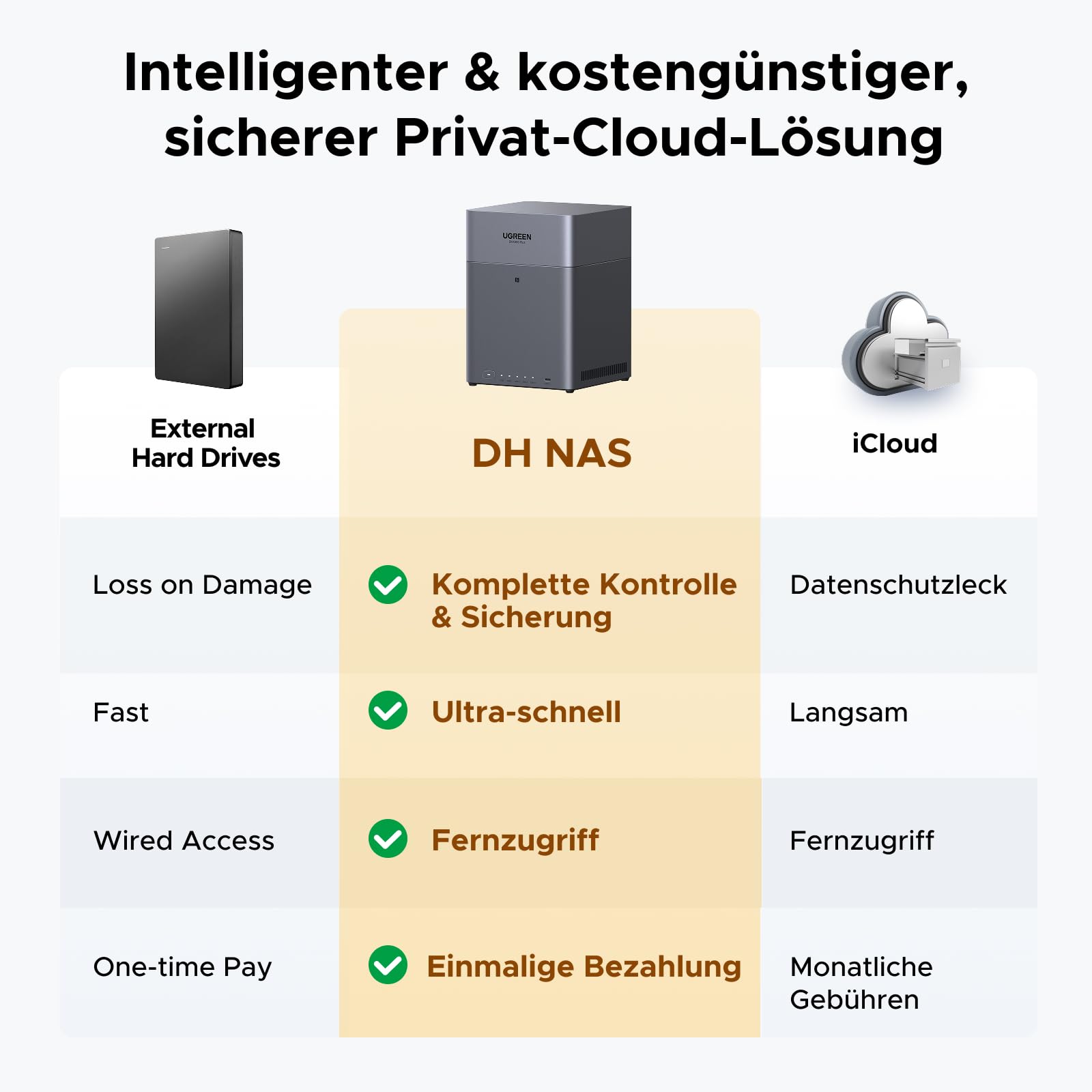 UGREEN NASync DH4300 Plus 4-Bay Desktop NAS mit 10Gbps NVMe Gehäuse, 2,5 GbE-LAN-Port, 8GB LPDDR4X RAM, NFC EIN-Berührungs-Verbindung, KI Familien und Babyalbum (Diskless)