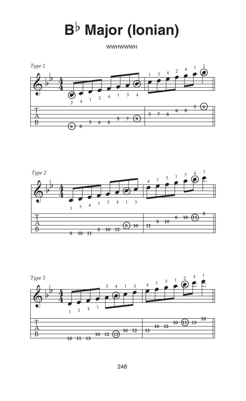The little black book of scales guitare