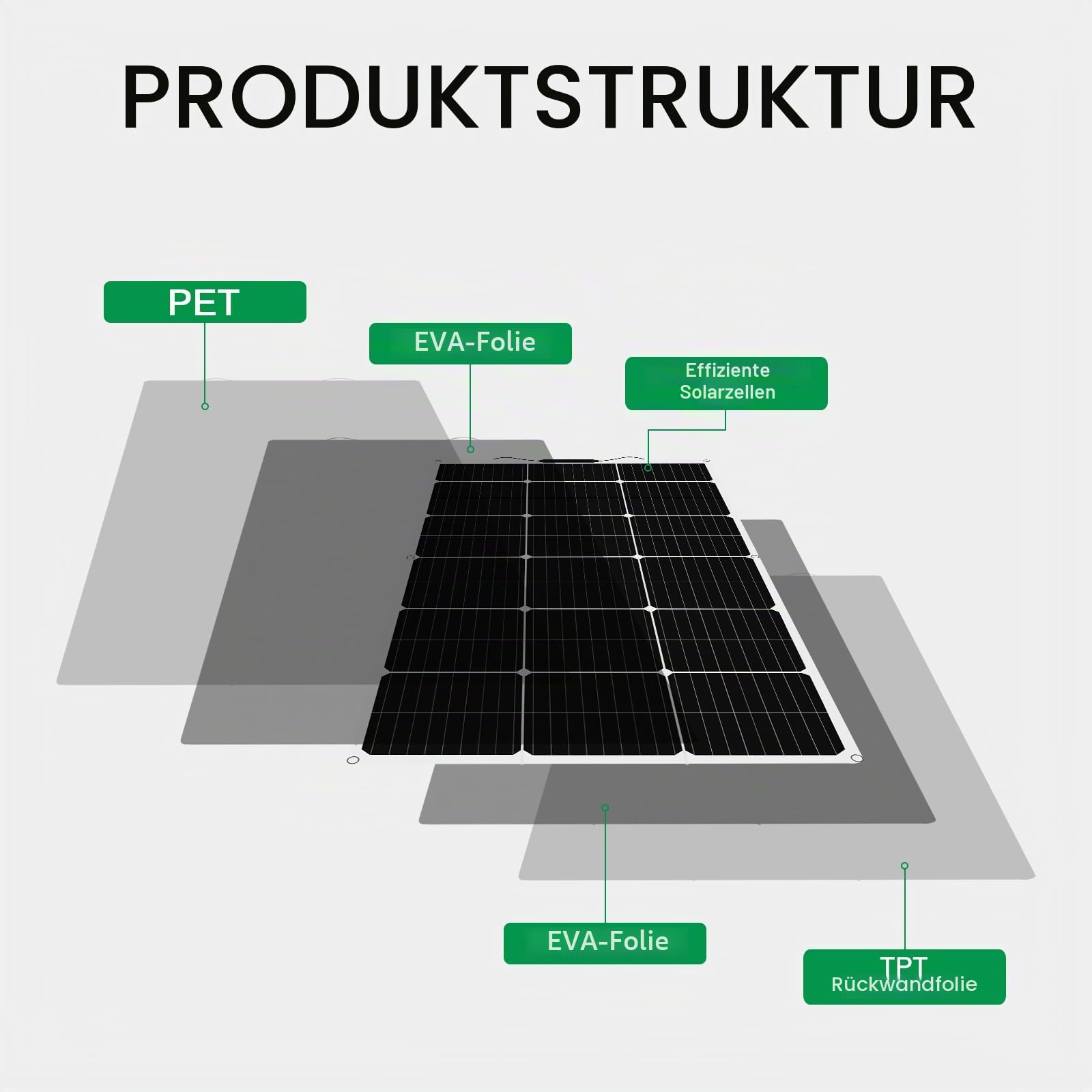 Solar Panel Kit 400W 4*100W Flexible Solar Panel 12V Photovoltaic Waterproof Solar Charger 40A Controller+3m Cable+1m Battery Clip Cable for 12v Baterry Charger (400)