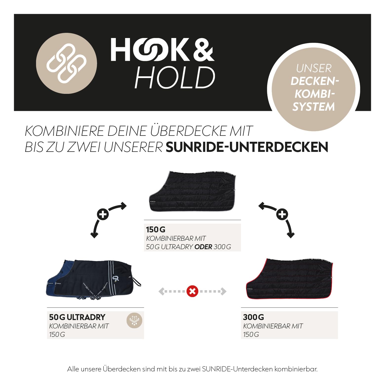 SUNRIDE Regendecke 50g für Pferde (Dublin) - 600D - mit Unterdecken kombinierbar - 100% wasserdicht - 5.000mm Wassersäule - extrem atmungsaktiv - schwarz (145cm)