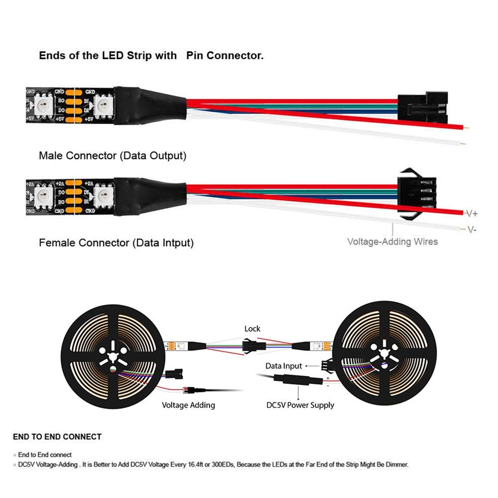 WS2813 LED tira direccionable doble señal individualmente pixel 3 30 150 LED negro PCB DC 5 V IP65 impermeable flexible RGB tira de luz 5 m