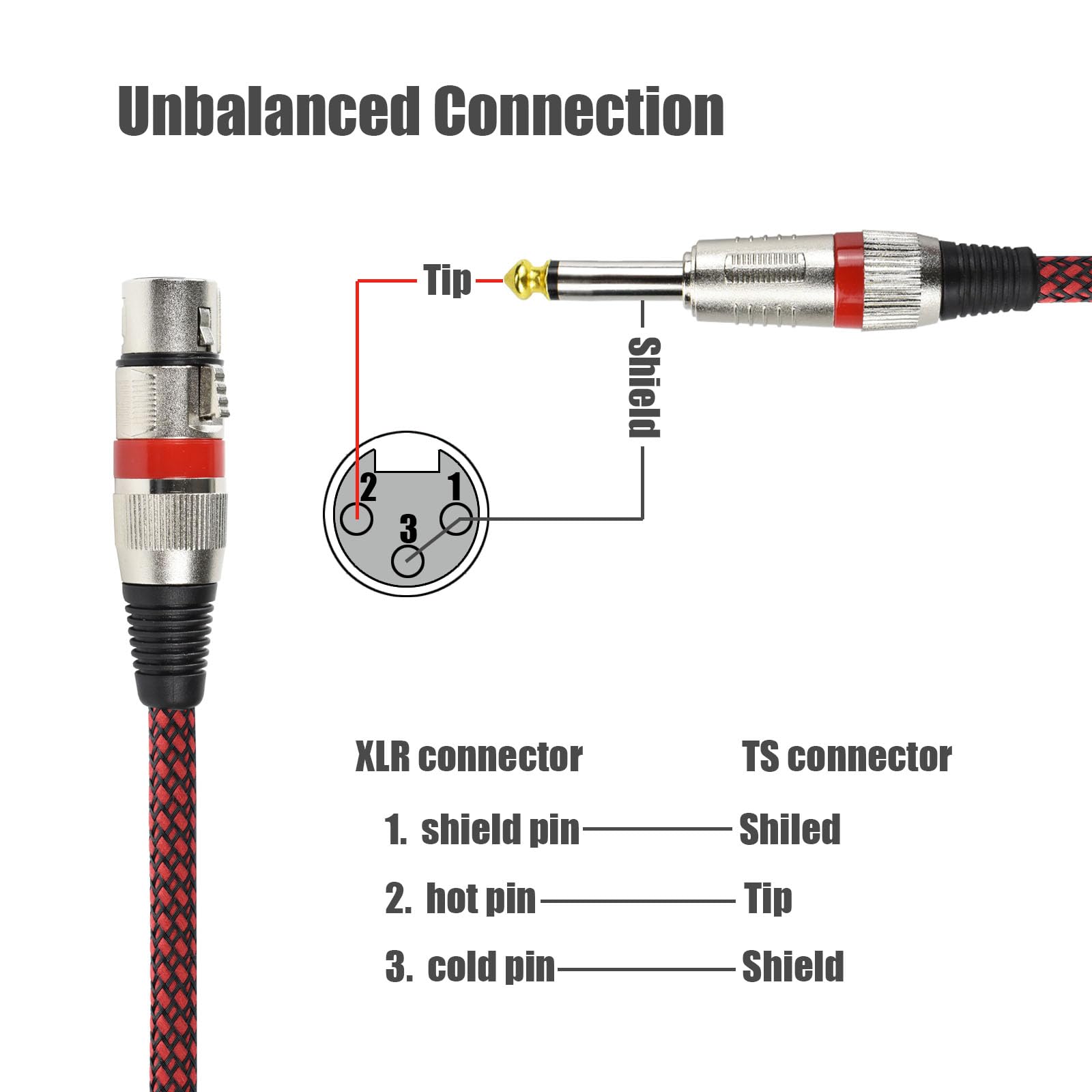 Cavo sbilanciato TS maschio a XLR femmina, cavo mono da 6,35 mm a XLR a 3 pin, schermatura OFC, nylon intrecciato, colore rosso, per mixer/amplificatore/interfaccia audio, confezione da 2