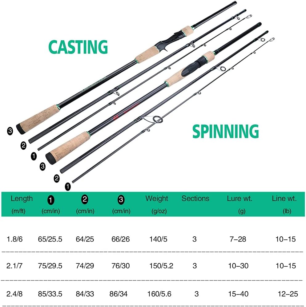 BaitWhip R63N 6.3フィート エギングロッド BaitWhip R63N 6.3フィート