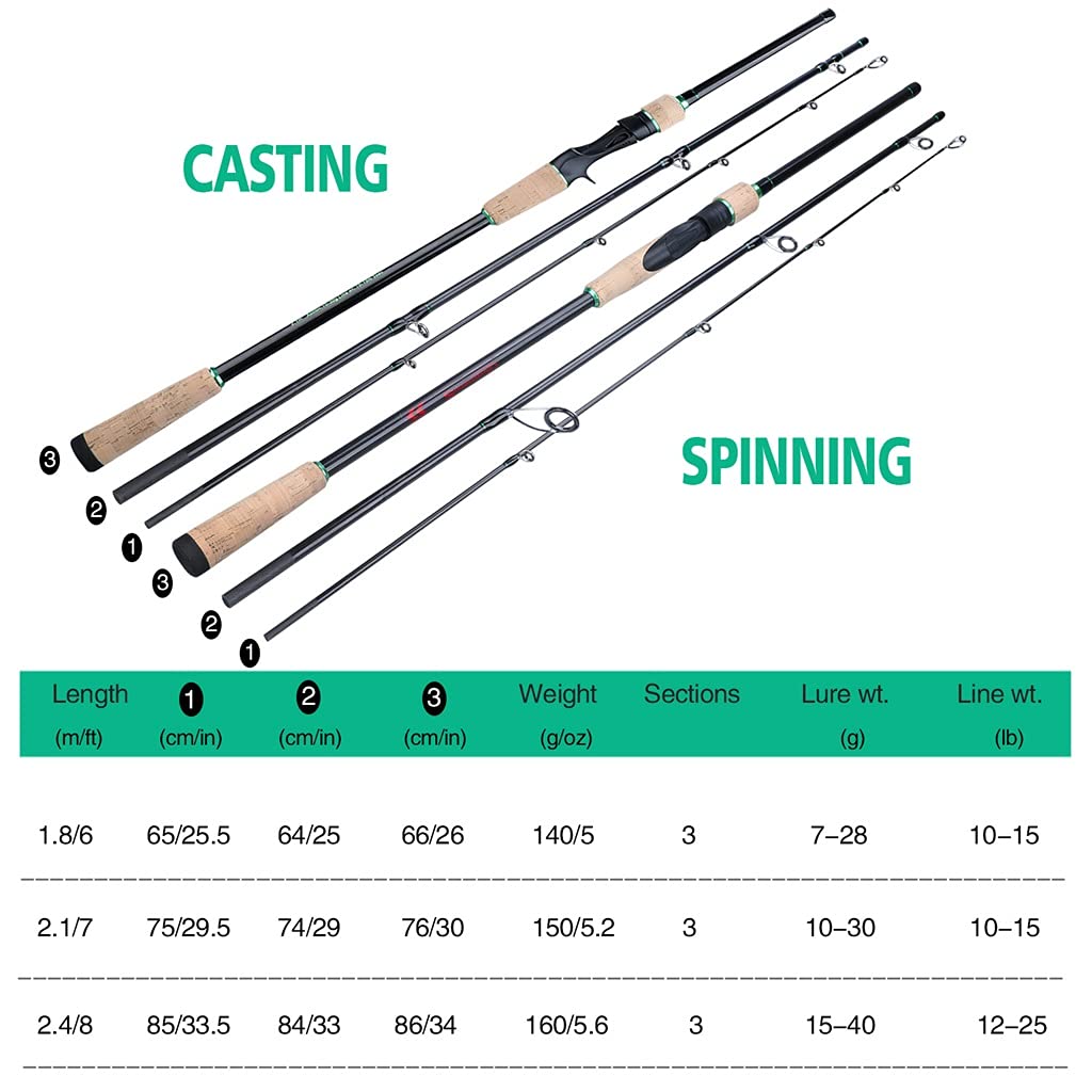 Baitcasting Rod 1.8M 2.1M 2.4M M Power Lure Rod Casting Spinning 3 Section Light Boat Lure Fishing Rod (Size : 1.8m Casting Rod) (2.1m Spinning Rod)