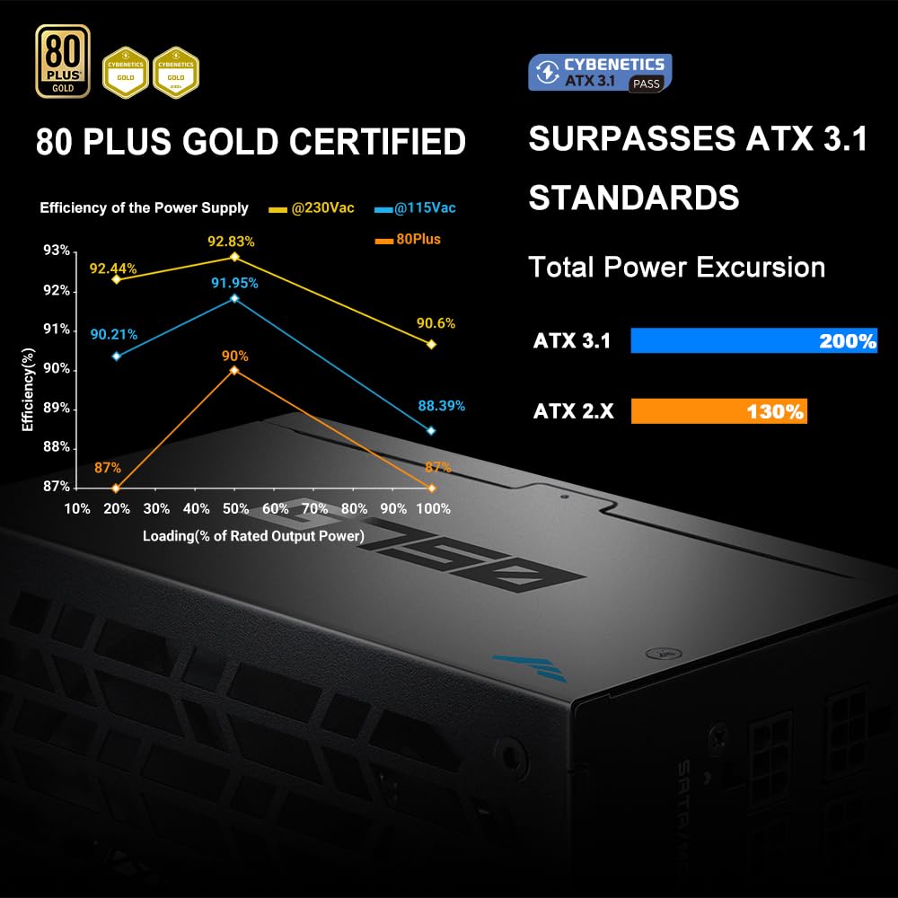 Zasilacz SAMA G750 750W Gold, ATX 3.1, PCIe 5.1, w pełni modularny, czarny | Zasilacz gamingowy z certyfikatem 80 Plus Gold i Cybenetics, japońskie kondensatory, cichy wentylator 140 mm FDB, tryb ECO