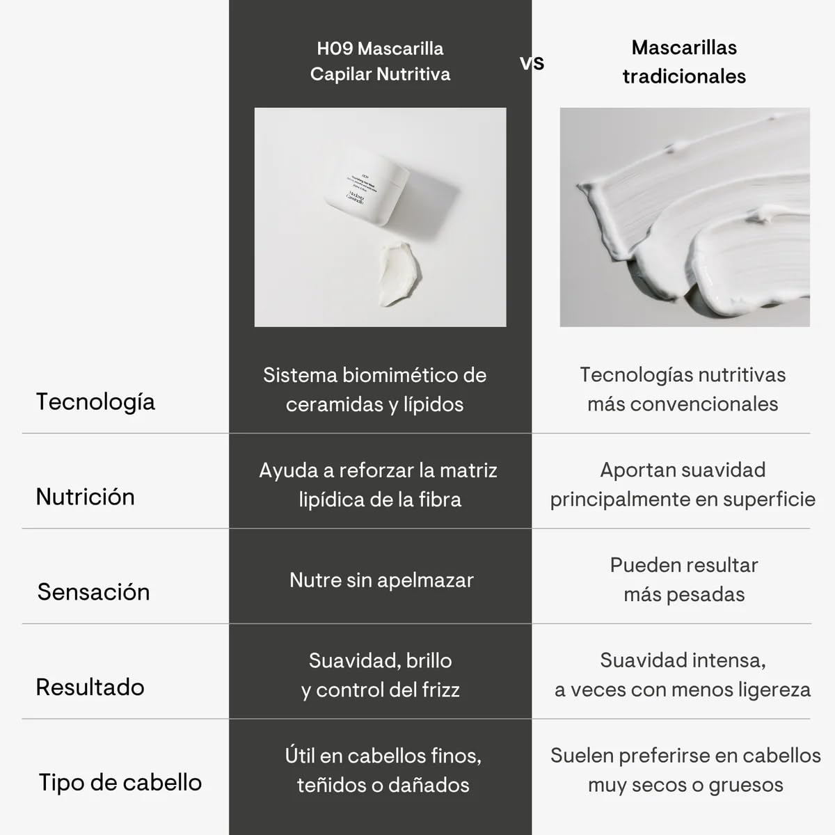 Modesa Cassinello - H09 Mascarilla Capilar - Tratamiento Intensivo Reparador con Escualano y Aceites Mediterráneos - Mascarilla Hidratante para Cabellos Dañados - Apta para Método Curly - 100 ml