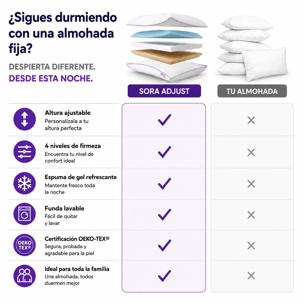 BUDWING Sora Almohada Viscoelástica Ajustable - Altura y Firmeza Regulables - Gel Refrescante, Espuma Suave y Carbón Activo - Funda Lavable - Almohada Ortopédica Cervical 69x39x14cm (1)