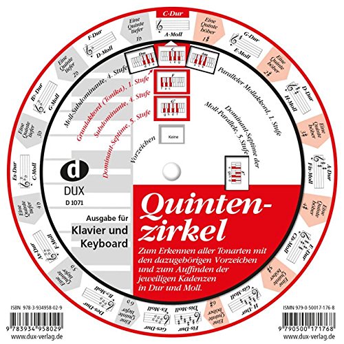 Quintenzirkel für Gitarre und Tasteninstrumente (zweiseitig)