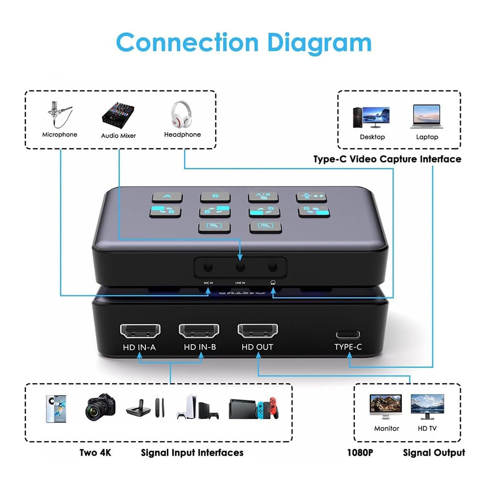 Tarjeta de captura externa compatible de doble canal, tarjeta de captura de audio y vídeo para cámara externa Stream 1080P/60fps