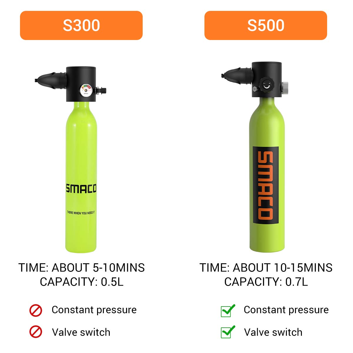 SMACO Mini Scuba Tank Diving Gear for Diver Scuba Diving Tank up to 15 Minutes Dive Time Diving Cylinder Underwater Breathing Device 0.7 L Diving & Snorkeling Equipment S500