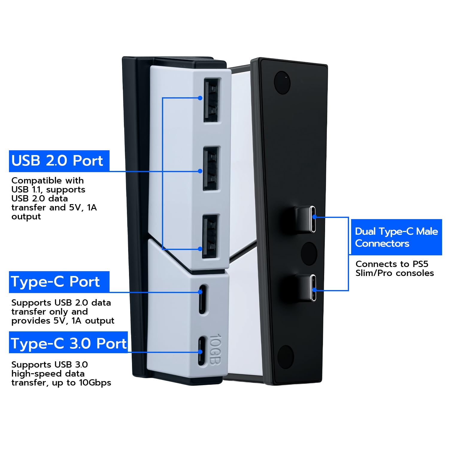 Mcbazel Hub USB Adattatore Hub di Estensione 5 Porte Ad Alta Velocità per PS5 Slim/PS5 Pro, Non per PS5
