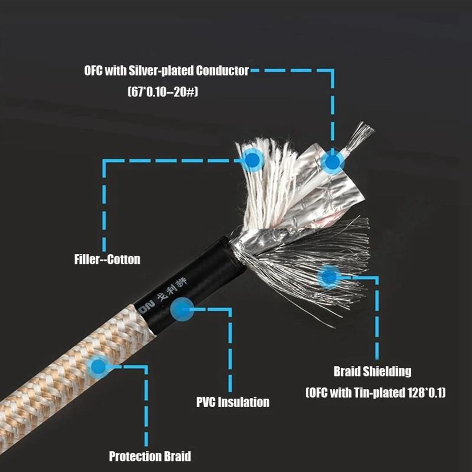 Pro Audio kabel Kabel Mini Jack 3,5 Mm Do 6,35 Mm 1/4 Cala TS Jacke Do Organów Elektronicznych, Gitary, Subwoofera(300cm)