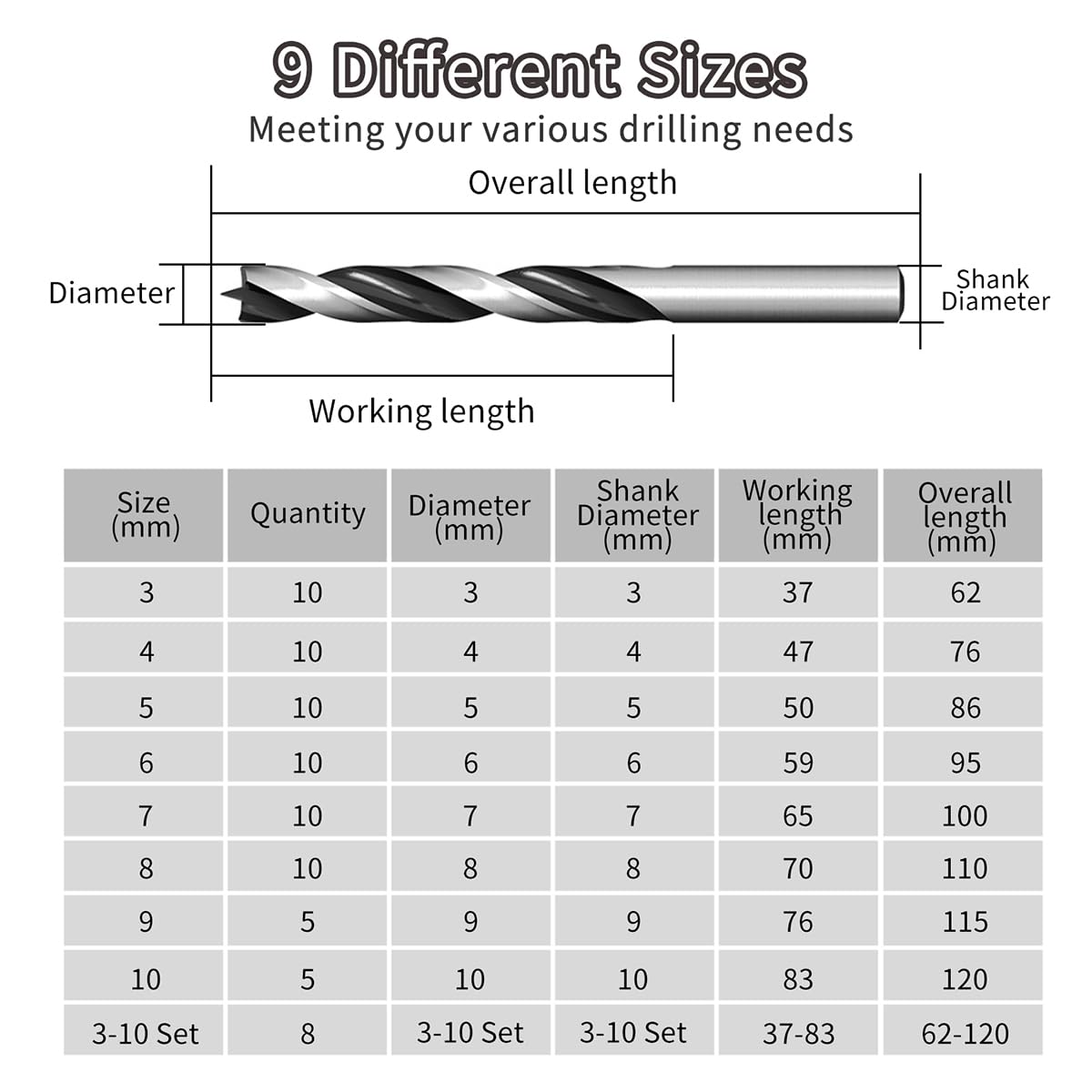 Punte Trapano Legno, Meccion 3mm 10Pezzi Professionale Brad Point Elicoidale Punta per Legno