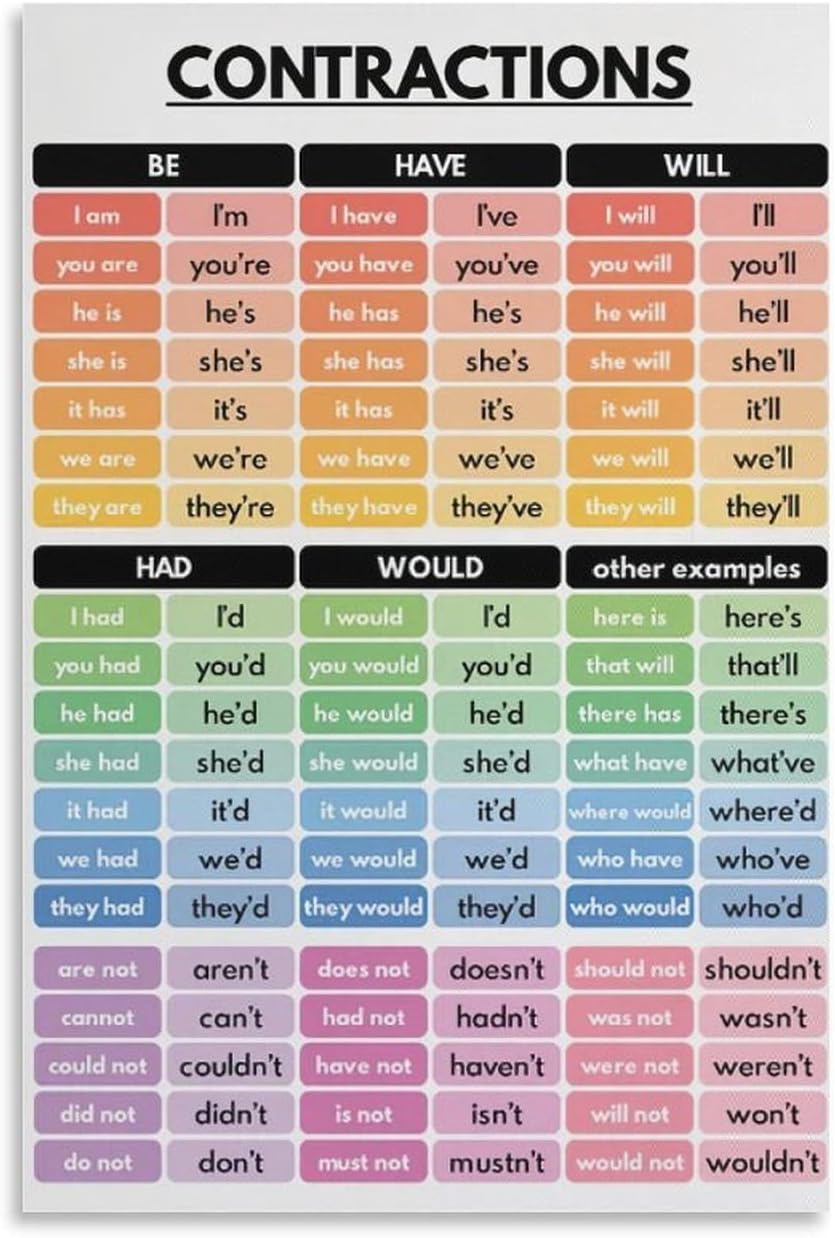 CONTRACTIONS CHART, English Language, Grammar Chart