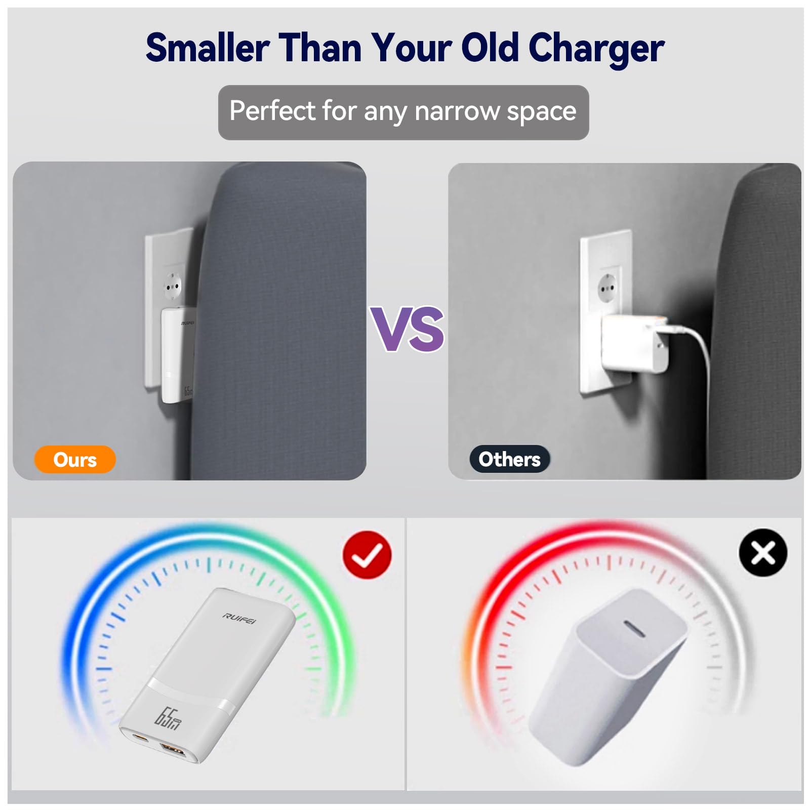 Ładowarka USB C 65 W, ultrapłaska wtyczka do ładowania, 2-portowy zasilacz GaN, szybka ładowarka, szybka ładowarka, kompatybilna z MacBook Pro/Air, telefonem komórkowym, iPadem, iPhone, Samsung Galaxy