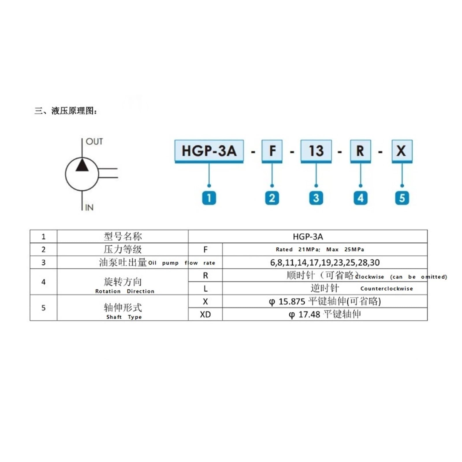 Bombas hidráulicas de engranajes HGP-3A-F6R