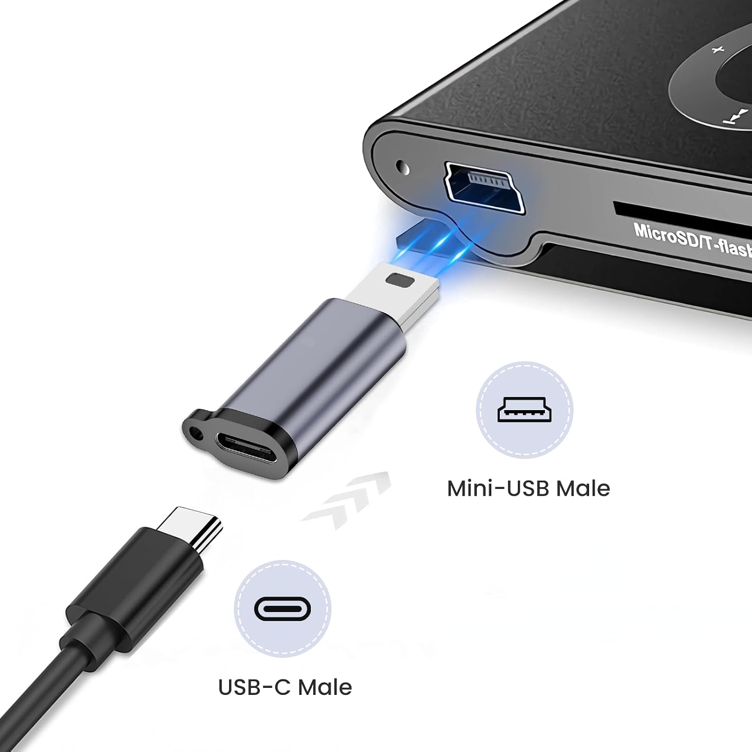 USB C to Mini USB Adapter - 4 Pack Female/Male Convert Connector for Digital Cameras, Computers & GPS