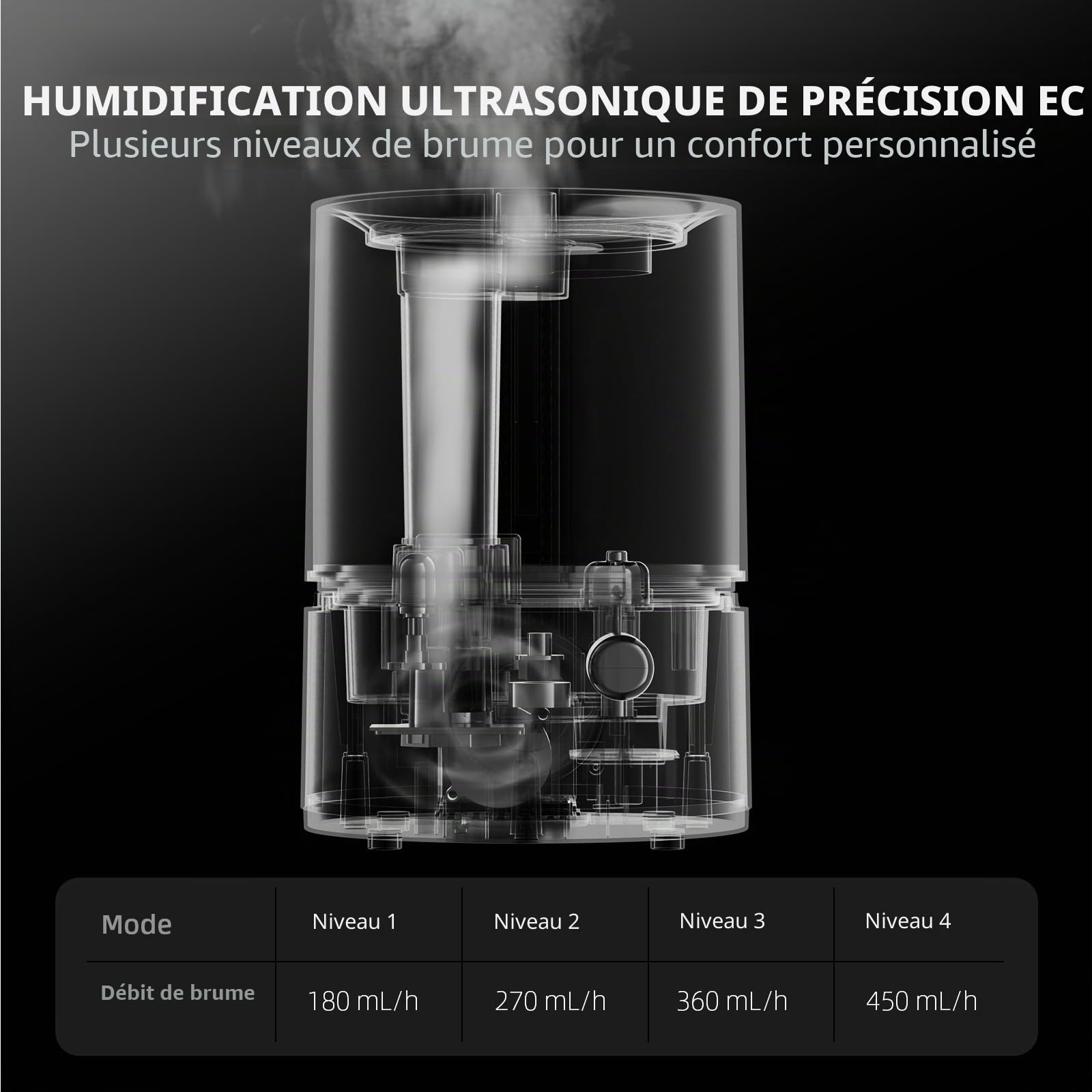 2025 Spider Farmer Humidificateur (5L)