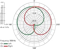 Vista 8 de Rode NT4 X/Y Micrófono de condensador estéreo