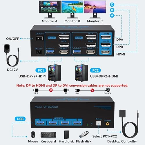 8K@60Hz HDMI Displayport KVM Switch 3 Monitors 2 Computers 4K@120Hz Triple Monitor KVM Switches for 2 PC Share 4 USB 3.0 Ports Support Extended & Copy Mode Desktop Controller 12V Adapter Included