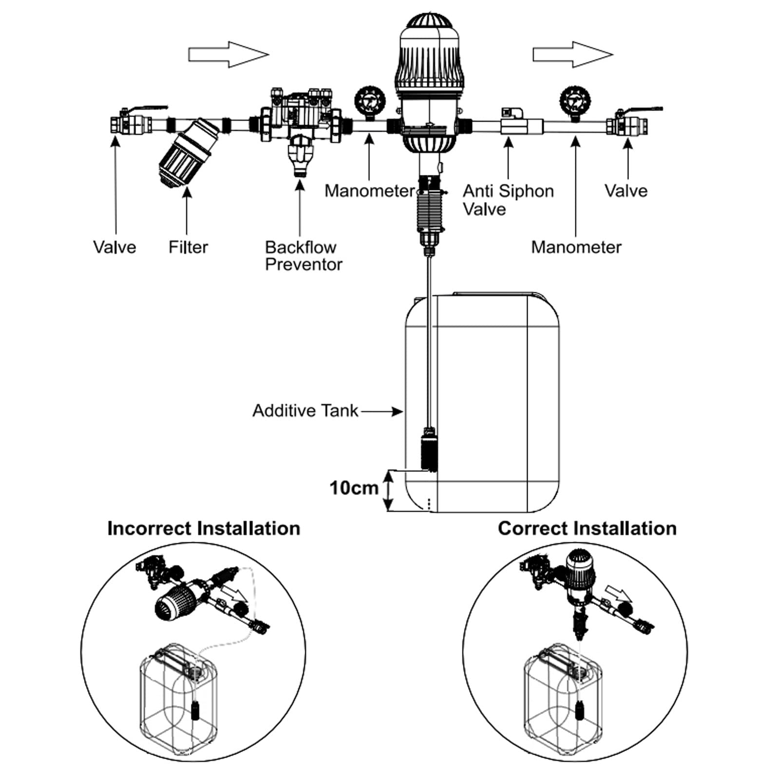 Dispensador de Inyector de Fertilizante, Inyector de Fertilizante Químico 0,3-2%, Dispositivo Dosificador Automático de Rosca Macho G3/4, Bomba Dosificadora de Inyector de Riego para Manguera Ganadera