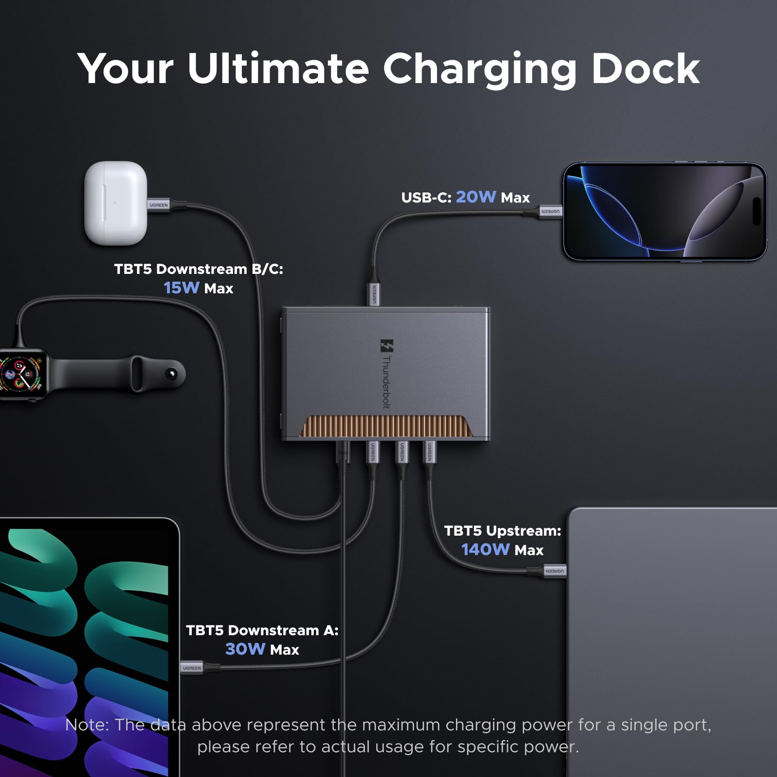 UGREEN Revodok Max 2131 Thunderbolt 5 Dock, 13 em 1, transferência