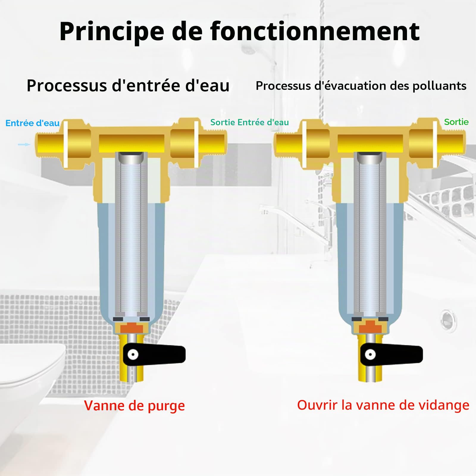 Filtre Fin Rinçable, Pré-Filtre, Filtre à Eau du Robinet, Filtre à Sédiments Pré-Filtre, Filtre à Eau à Sédiments Rotatif, pour Filtre à Sédiments pour Tuyau d'eau de Puits (1/2 ")