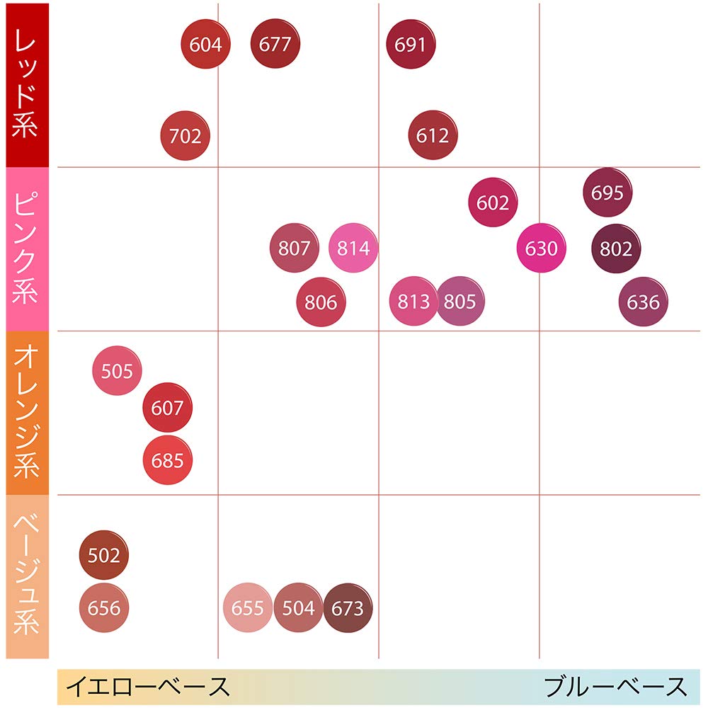 Amazon | MAYBELLINE(メイベリン) カラーセンセーショナル リップ 