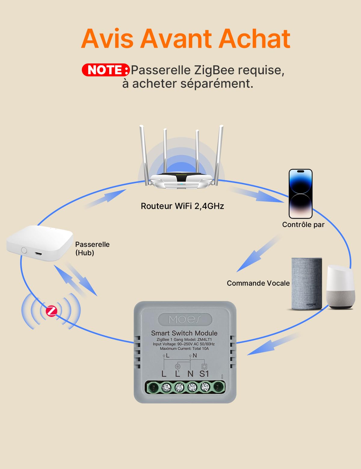 MOES Zigbee Interrupteur d'Éclairage Encastré 1 Voie | Mini module de relais intelligent, conducteur neutre et passerelle Zigbee requis, compatible Tuya