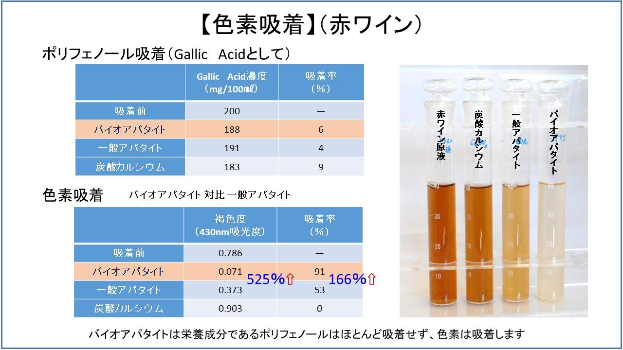 Amazon.co.jp: ピュアバイオアパタイト 卵殻由来バイオアパタイト100